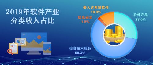2019年我國軟件和信息技術(shù)服務(wù)業(yè)穩(wěn)健增長，網(wǎng)絡(luò)與信息安全軟件開發(fā)蓄勢待發(fā)
