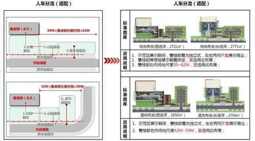 某集團產品線展示區景觀標準化模塊使用手冊